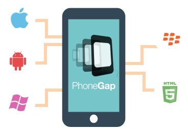 Phone gap